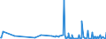 CN 39169050 /Exports /Unit = Prices (Euro/ton) /Partner: Mauritius /Reporter: Eur27_2020 /39169050:Monofilament of Which any Cross-sectional Dimension > 1 mm, Rods, Sticks and Profile Shapes, of Addition Polymerisation Products, Whether or not Surface-worked but not Further Worked (Excl. That of Polymers of Ethylene and Vinyl Chloride)