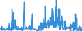 CN 39169090 /Exports /Unit = Prices (Euro/ton) /Partner: Luxembourg /Reporter: Eur27_2020 /39169090:Monofilament of Which any Cross-sectional Dimension > 1 mm, Rods, Sticks and Profile Shapes, of Plastics, Whether or not Surface-worked but not Further Worked (Excl. That of Addition Polymerization Products, Condensation or Rearrangement Polymerization Products, Whether or not Chemically Modified)
