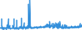 CN 39169090 /Exports /Unit = Prices (Euro/ton) /Partner: Turkey /Reporter: Eur27_2020 /39169090:Monofilament of Which any Cross-sectional Dimension > 1 mm, Rods, Sticks and Profile Shapes, of Plastics, Whether or not Surface-worked but not Further Worked (Excl. That of Addition Polymerization Products, Condensation or Rearrangement Polymerization Products, Whether or not Chemically Modified)