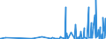 CN 39169090 /Exports /Unit = Prices (Euro/ton) /Partner: Gabon /Reporter: Eur27_2020 /39169090:Monofilament of Which any Cross-sectional Dimension > 1 mm, Rods, Sticks and Profile Shapes, of Plastics, Whether or not Surface-worked but not Further Worked (Excl. That of Addition Polymerization Products, Condensation or Rearrangement Polymerization Products, Whether or not Chemically Modified)