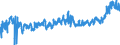 CN 3916 /Exports /Unit = Prices (Euro/ton) /Partner: Germany /Reporter: Eur27_2020 /3916:Monofilament of Which any Cross-sectional Dimension > 1 mm, Rods, Sticks and Profile Shapes, of Plastics, Whether or not Surface-worked but not Further Worked