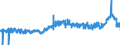 CN 3916 /Exports /Unit = Prices (Euro/ton) /Partner: United Kingdom /Reporter: Eur27_2020 /3916:Monofilament of Which any Cross-sectional Dimension > 1 mm, Rods, Sticks and Profile Shapes, of Plastics, Whether or not Surface-worked but not Further Worked