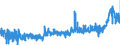 CN 3916 /Exports /Unit = Prices (Euro/ton) /Partner: Denmark /Reporter: Eur27_2020 /3916:Monofilament of Which any Cross-sectional Dimension > 1 mm, Rods, Sticks and Profile Shapes, of Plastics, Whether or not Surface-worked but not Further Worked