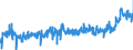 CN 3916 /Exports /Unit = Prices (Euro/ton) /Partner: Spain /Reporter: Eur27_2020 /3916:Monofilament of Which any Cross-sectional Dimension > 1 mm, Rods, Sticks and Profile Shapes, of Plastics, Whether or not Surface-worked but not Further Worked