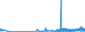 CN 3916 /Exports /Unit = Prices (Euro/ton) /Partner: Canary /Reporter: Eur27_2020 /3916:Monofilament of Which any Cross-sectional Dimension > 1 mm, Rods, Sticks and Profile Shapes, of Plastics, Whether or not Surface-worked but not Further Worked