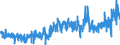 CN 3916 /Exports /Unit = Prices (Euro/ton) /Partner: Sweden /Reporter: Eur27_2020 /3916:Monofilament of Which any Cross-sectional Dimension > 1 mm, Rods, Sticks and Profile Shapes, of Plastics, Whether or not Surface-worked but not Further Worked