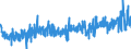 CN 3916 /Exports /Unit = Prices (Euro/ton) /Partner: Finland /Reporter: Eur27_2020 /3916:Monofilament of Which any Cross-sectional Dimension > 1 mm, Rods, Sticks and Profile Shapes, of Plastics, Whether or not Surface-worked but not Further Worked