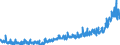 CN 3916 /Exports /Unit = Prices (Euro/ton) /Partner: Switzerland /Reporter: Eur27_2020 /3916:Monofilament of Which any Cross-sectional Dimension > 1 mm, Rods, Sticks and Profile Shapes, of Plastics, Whether or not Surface-worked but not Further Worked