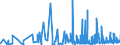 CN 3916 /Exports /Unit = Prices (Euro/ton) /Partner: Gibraltar /Reporter: Eur27_2020 /3916:Monofilament of Which any Cross-sectional Dimension > 1 mm, Rods, Sticks and Profile Shapes, of Plastics, Whether or not Surface-worked but not Further Worked