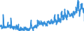 CN 3916 /Exports /Unit = Prices (Euro/ton) /Partner: Estonia /Reporter: Eur27_2020 /3916:Monofilament of Which any Cross-sectional Dimension > 1 mm, Rods, Sticks and Profile Shapes, of Plastics, Whether or not Surface-worked but not Further Worked