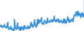 CN 3916 /Exports /Unit = Prices (Euro/ton) /Partner: Poland /Reporter: Eur27_2020 /3916:Monofilament of Which any Cross-sectional Dimension > 1 mm, Rods, Sticks and Profile Shapes, of Plastics, Whether or not Surface-worked but not Further Worked