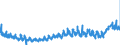 CN 3916 /Exports /Unit = Prices (Euro/ton) /Partner: Slovakia /Reporter: Eur27_2020 /3916:Monofilament of Which any Cross-sectional Dimension > 1 mm, Rods, Sticks and Profile Shapes, of Plastics, Whether or not Surface-worked but not Further Worked