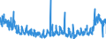 CN 3916 /Exports /Unit = Prices (Euro/ton) /Partner: Bulgaria /Reporter: Eur27_2020 /3916:Monofilament of Which any Cross-sectional Dimension > 1 mm, Rods, Sticks and Profile Shapes, of Plastics, Whether or not Surface-worked but not Further Worked