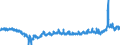 CN 3916 /Exports /Unit = Prices (Euro/ton) /Partner: Ukraine /Reporter: Eur27_2020 /3916:Monofilament of Which any Cross-sectional Dimension > 1 mm, Rods, Sticks and Profile Shapes, of Plastics, Whether or not Surface-worked but not Further Worked