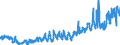 CN 3916 /Exports /Unit = Prices (Euro/ton) /Partner: Russia /Reporter: Eur27_2020 /3916:Monofilament of Which any Cross-sectional Dimension > 1 mm, Rods, Sticks and Profile Shapes, of Plastics, Whether or not Surface-worked but not Further Worked
