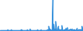 CN 3916 /Exports /Unit = Prices (Euro/ton) /Partner: Armenia /Reporter: Eur27_2020 /3916:Monofilament of Which any Cross-sectional Dimension > 1 mm, Rods, Sticks and Profile Shapes, of Plastics, Whether or not Surface-worked but not Further Worked