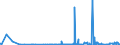 CN 3916 /Exports /Unit = Prices (Euro/ton) /Partner: Turkmenistan /Reporter: Eur27_2020 /3916:Monofilament of Which any Cross-sectional Dimension > 1 mm, Rods, Sticks and Profile Shapes, of Plastics, Whether or not Surface-worked but not Further Worked