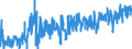 CN 3916 /Exports /Unit = Prices (Euro/ton) /Partner: Morocco /Reporter: Eur27_2020 /3916:Monofilament of Which any Cross-sectional Dimension > 1 mm, Rods, Sticks and Profile Shapes, of Plastics, Whether or not Surface-worked but not Further Worked