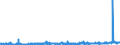 CN 3916 /Exports /Unit = Prices (Euro/ton) /Partner: Tunisia /Reporter: Eur27_2020 /3916:Monofilament of Which any Cross-sectional Dimension > 1 mm, Rods, Sticks and Profile Shapes, of Plastics, Whether or not Surface-worked but not Further Worked