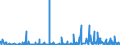 CN 3916 /Exports /Unit = Prices (Euro/ton) /Partner: Libya /Reporter: Eur27_2020 /3916:Monofilament of Which any Cross-sectional Dimension > 1 mm, Rods, Sticks and Profile Shapes, of Plastics, Whether or not Surface-worked but not Further Worked