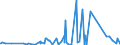 CN 3916 /Exports /Unit = Prices (Euro/ton) /Partner: Chad /Reporter: Eur27_2020 /3916:Monofilament of Which any Cross-sectional Dimension > 1 mm, Rods, Sticks and Profile Shapes, of Plastics, Whether or not Surface-worked but not Further Worked