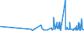 CN 3916 /Exports /Unit = Prices (Euro/ton) /Partner: Guinea Biss. /Reporter: Eur27_2020 /3916:Monofilament of Which any Cross-sectional Dimension > 1 mm, Rods, Sticks and Profile Shapes, of Plastics, Whether or not Surface-worked but not Further Worked
