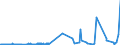 CN 3916 /Exports /Unit = Prices (Euro/ton) /Partner: Sierra Leone /Reporter: Eur27_2020 /3916:Monofilament of Which any Cross-sectional Dimension > 1 mm, Rods, Sticks and Profile Shapes, of Plastics, Whether or not Surface-worked but not Further Worked