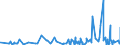 CN 3916 /Exports /Unit = Prices (Euro/ton) /Partner: S.tome /Reporter: Eur27_2020 /3916:Monofilament of Which any Cross-sectional Dimension > 1 mm, Rods, Sticks and Profile Shapes, of Plastics, Whether or not Surface-worked but not Further Worked