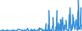 CN 3916 /Exports /Unit = Prices (Euro/ton) /Partner: Congo /Reporter: Eur27_2020 /3916:Monofilament of Which any Cross-sectional Dimension > 1 mm, Rods, Sticks and Profile Shapes, of Plastics, Whether or not Surface-worked but not Further Worked