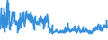 CN 39172110 /Exports /Unit = Prices (Euro/ton) /Partner: Greece /Reporter: Eur27_2020 /39172110:Rigid Tubes, Pipes and Hoses, of Polymers of Ethylene, Seamless and of a Length > the Maximum Cross-sectional Dimension, Whether or not Surface-worked, but not Otherwise Worked