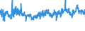 CN 39172110 /Exports /Unit = Prices (Euro/ton) /Partner: Spain /Reporter: Eur27_2020 /39172110:Rigid Tubes, Pipes and Hoses, of Polymers of Ethylene, Seamless and of a Length > the Maximum Cross-sectional Dimension, Whether or not Surface-worked, but not Otherwise Worked