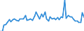 CN 39172110 /Exports /Unit = Prices (Euro/ton) /Partner: United Kingdom(Excluding Northern Ireland) /Reporter: Eur27_2020 /39172110:Rigid Tubes, Pipes and Hoses, of Polymers of Ethylene, Seamless and of a Length > the Maximum Cross-sectional Dimension, Whether or not Surface-worked, but not Otherwise Worked