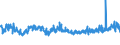 CN 39172110 /Exports /Unit = Prices (Euro/ton) /Partner: Norway /Reporter: Eur27_2020 /39172110:Rigid Tubes, Pipes and Hoses, of Polymers of Ethylene, Seamless and of a Length > the Maximum Cross-sectional Dimension, Whether or not Surface-worked, but not Otherwise Worked