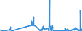 CN 39172110 /Exports /Unit = Prices (Euro/ton) /Partner: Liechtenstein /Reporter: Eur27_2020 /39172110:Rigid Tubes, Pipes and Hoses, of Polymers of Ethylene, Seamless and of a Length > the Maximum Cross-sectional Dimension, Whether or not Surface-worked, but not Otherwise Worked