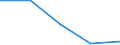 CN 39172110 /Exports /Unit = Prices (Euro/ton) /Partner: Yugoslavia /Reporter: Eur27 /39172110:Rigid Tubes, Pipes and Hoses, of Polymers of Ethylene, Seamless and of a Length > the Maximum Cross-sectional Dimension, Whether or not Surface-worked, but not Otherwise Worked