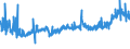 CN 39172110 /Exports /Unit = Prices (Euro/ton) /Partner: Latvia /Reporter: Eur27_2020 /39172110:Rigid Tubes, Pipes and Hoses, of Polymers of Ethylene, Seamless and of a Length > the Maximum Cross-sectional Dimension, Whether or not Surface-worked, but not Otherwise Worked