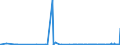 CN 39172110 /Exports /Unit = Prices (Euro/ton) /Partner: Uzbekistan /Reporter: Eur27_2020 /39172110:Rigid Tubes, Pipes and Hoses, of Polymers of Ethylene, Seamless and of a Length > the Maximum Cross-sectional Dimension, Whether or not Surface-worked, but not Otherwise Worked