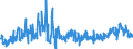 CN 39172110 /Exports /Unit = Prices (Euro/ton) /Partner: Serbia /Reporter: Eur27_2020 /39172110:Rigid Tubes, Pipes and Hoses, of Polymers of Ethylene, Seamless and of a Length > the Maximum Cross-sectional Dimension, Whether or not Surface-worked, but not Otherwise Worked