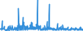 CN 39172110 /Exports /Unit = Prices (Euro/ton) /Partner: Egypt /Reporter: Eur27_2020 /39172110:Rigid Tubes, Pipes and Hoses, of Polymers of Ethylene, Seamless and of a Length > the Maximum Cross-sectional Dimension, Whether or not Surface-worked, but not Otherwise Worked