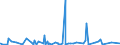 CN 39172110 /Exports /Unit = Prices (Euro/ton) /Partner: Sudan /Reporter: Eur27_2020 /39172110:Rigid Tubes, Pipes and Hoses, of Polymers of Ethylene, Seamless and of a Length > the Maximum Cross-sectional Dimension, Whether or not Surface-worked, but not Otherwise Worked