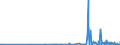 CN 39172110 /Exports /Unit = Prices (Euro/ton) /Partner: Guinea /Reporter: Eur27_2020 /39172110:Rigid Tubes, Pipes and Hoses, of Polymers of Ethylene, Seamless and of a Length > the Maximum Cross-sectional Dimension, Whether or not Surface-worked, but not Otherwise Worked