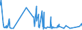 CN 39172110 /Exports /Unit = Prices (Euro/ton) /Partner: Sierra Leone /Reporter: Eur27_2020 /39172110:Rigid Tubes, Pipes and Hoses, of Polymers of Ethylene, Seamless and of a Length > the Maximum Cross-sectional Dimension, Whether or not Surface-worked, but not Otherwise Worked