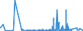 CN 39172110 /Exports /Unit = Prices (Euro/ton) /Partner: Equat.guinea /Reporter: Eur27_2020 /39172110:Rigid Tubes, Pipes and Hoses, of Polymers of Ethylene, Seamless and of a Length > the Maximum Cross-sectional Dimension, Whether or not Surface-worked, but not Otherwise Worked