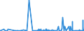 CN 39172110 /Exports /Unit = Prices (Euro/ton) /Partner: Congo (Dem. Rep.) /Reporter: Eur27_2020 /39172110:Rigid Tubes, Pipes and Hoses, of Polymers of Ethylene, Seamless and of a Length > the Maximum Cross-sectional Dimension, Whether or not Surface-worked, but not Otherwise Worked