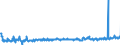 CN 39172190 /Exports /Unit = Prices (Euro/ton) /Partner: Germany /Reporter: Eur27_2020 /39172190:Rigid Tubes, Pipes and Hoses, of Polymers of Ethylene (Excl. Seamless and cut to Length Only)