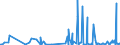 CN 39172190 /Exports /Unit = Prices (Euro/ton) /Partner: Liechtenstein /Reporter: Eur27_2020 /39172190:Rigid Tubes, Pipes and Hoses, of Polymers of Ethylene (Excl. Seamless and cut to Length Only)