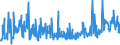 CN 39172190 /Exports /Unit = Prices (Euro/ton) /Partner: Serbia /Reporter: Eur27_2020 /39172190:Rigid Tubes, Pipes and Hoses, of Polymers of Ethylene (Excl. Seamless and cut to Length Only)