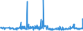 CN 39172190 /Exports /Unit = Prices (Euro/ton) /Partner: Morocco /Reporter: Eur27_2020 /39172190:Rigid Tubes, Pipes and Hoses, of Polymers of Ethylene (Excl. Seamless and cut to Length Only)