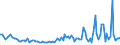 KN 39172199 /Exporte /Einheit = Preise (Euro/Tonne) /Partnerland: Ungarn /Meldeland: Europäische Union /39172199:Rohre und Schl„uche, Unbiegsam, aus Polymeren des Ethylens, Auch mit Formstcken, Verschlussstcken Oder Verbindungsstkken (Ausg. Nahtlos und nur auf L„nge Geschnitten Sowie fr Gas- Oder Flssigkeitsleitungen, mit Formstcken, Verschlussstcken Oder Verbindungsstcken, fr Zivile Luftfahrzeuge)