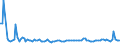 KN 39172199 /Exporte /Einheit = Preise (Euro/Tonne) /Partnerland: Kroatien /Meldeland: Europäische Union /39172199:Rohre und Schl„uche, Unbiegsam, aus Polymeren des Ethylens, Auch mit Formstcken, Verschlussstcken Oder Verbindungsstkken (Ausg. Nahtlos und nur auf L„nge Geschnitten Sowie fr Gas- Oder Flssigkeitsleitungen, mit Formstcken, Verschlussstcken Oder Verbindungsstcken, fr Zivile Luftfahrzeuge)